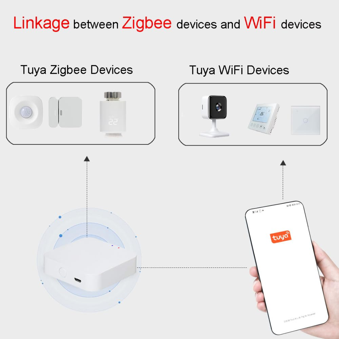 KETOTEK Tuya Wi-Fi Zigbee 3.0 Gateway – Smart Home Hub for Tuya & Smart Life image 4