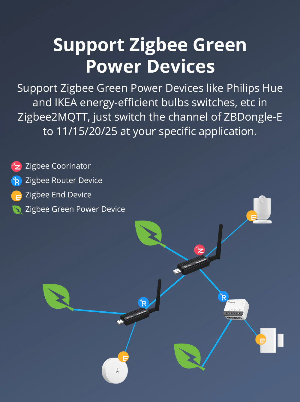 SONOFF Zigbee 3.0 USB Dongle Plus (ZBDongle-P) – Zigbee Coordinator USB Stick image 8