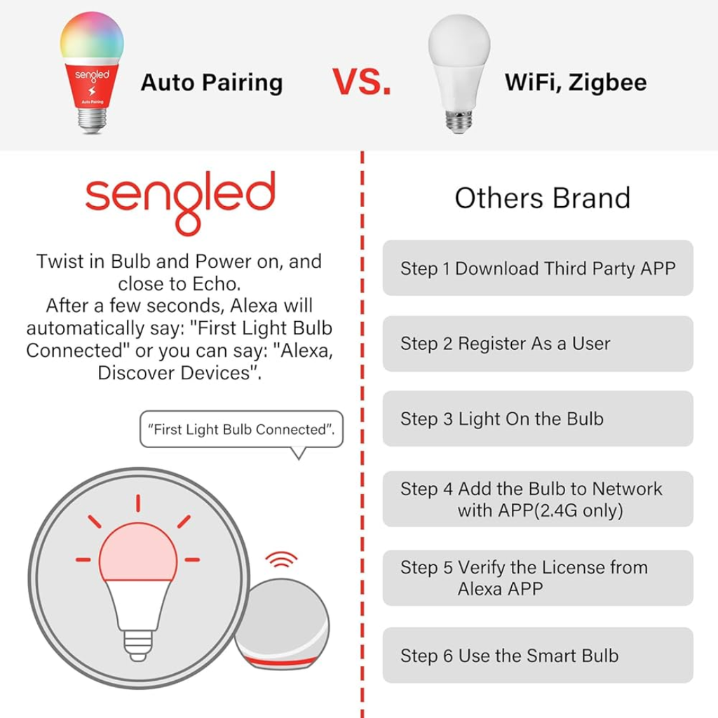 Sengled Smart Light Bulbs image 1