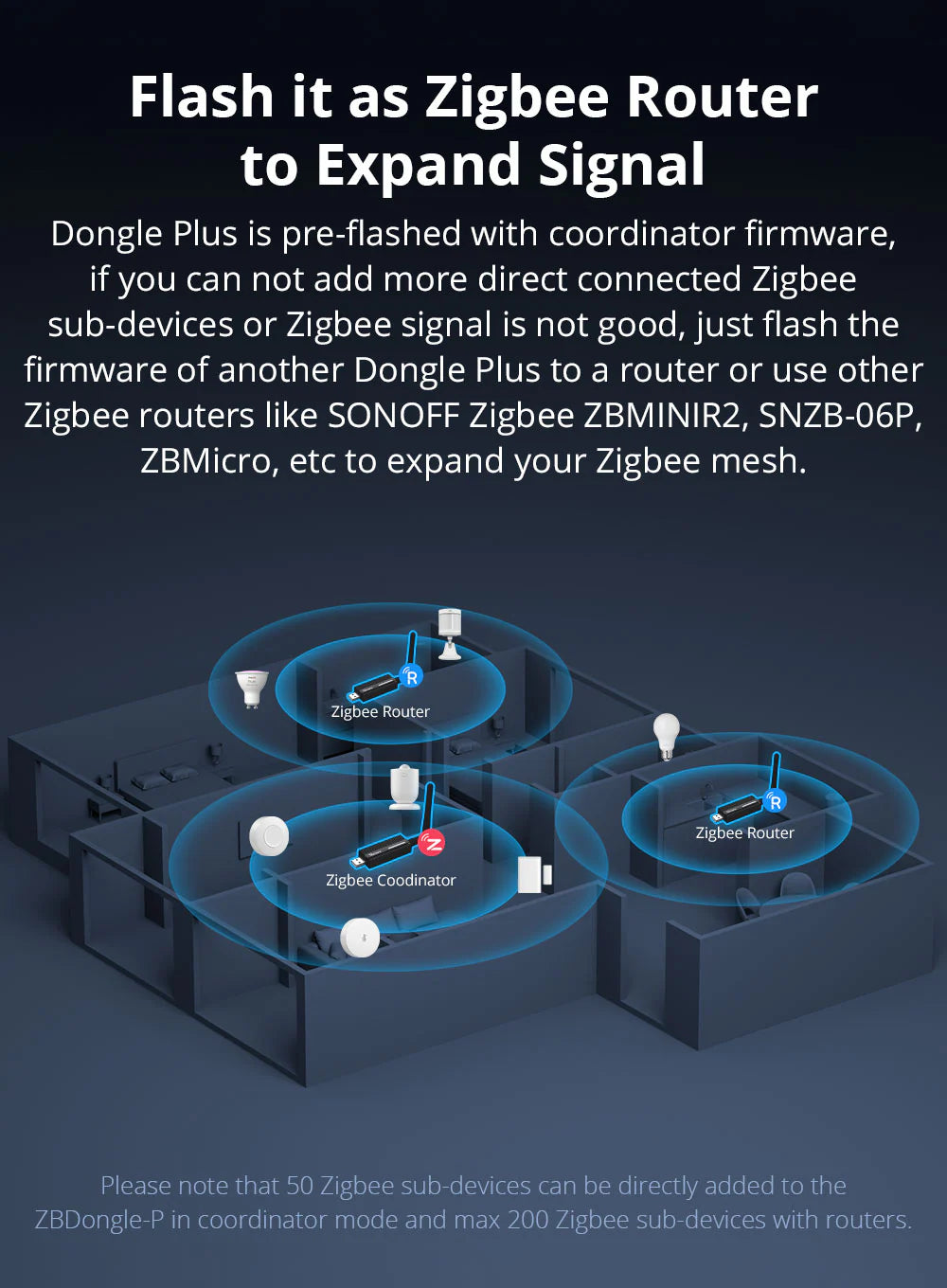 SONOFF Zigbee 3.0 USB Dongle Plus (ZBDongle-P) – Zigbee Coordinator USB Stick image 2
