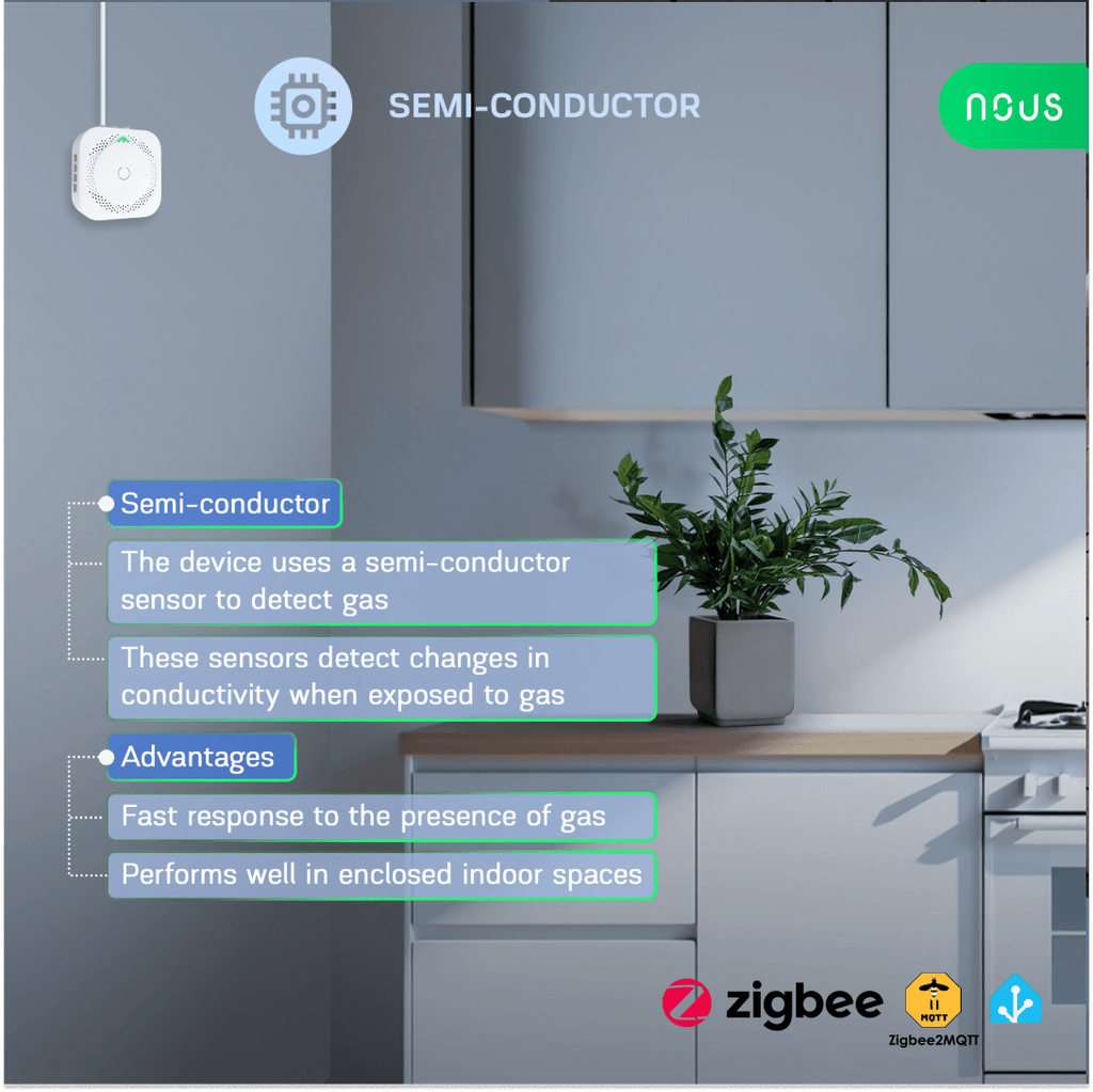 NOUS E9 – Zigbee Smart Gas Leak Sensor image 3
