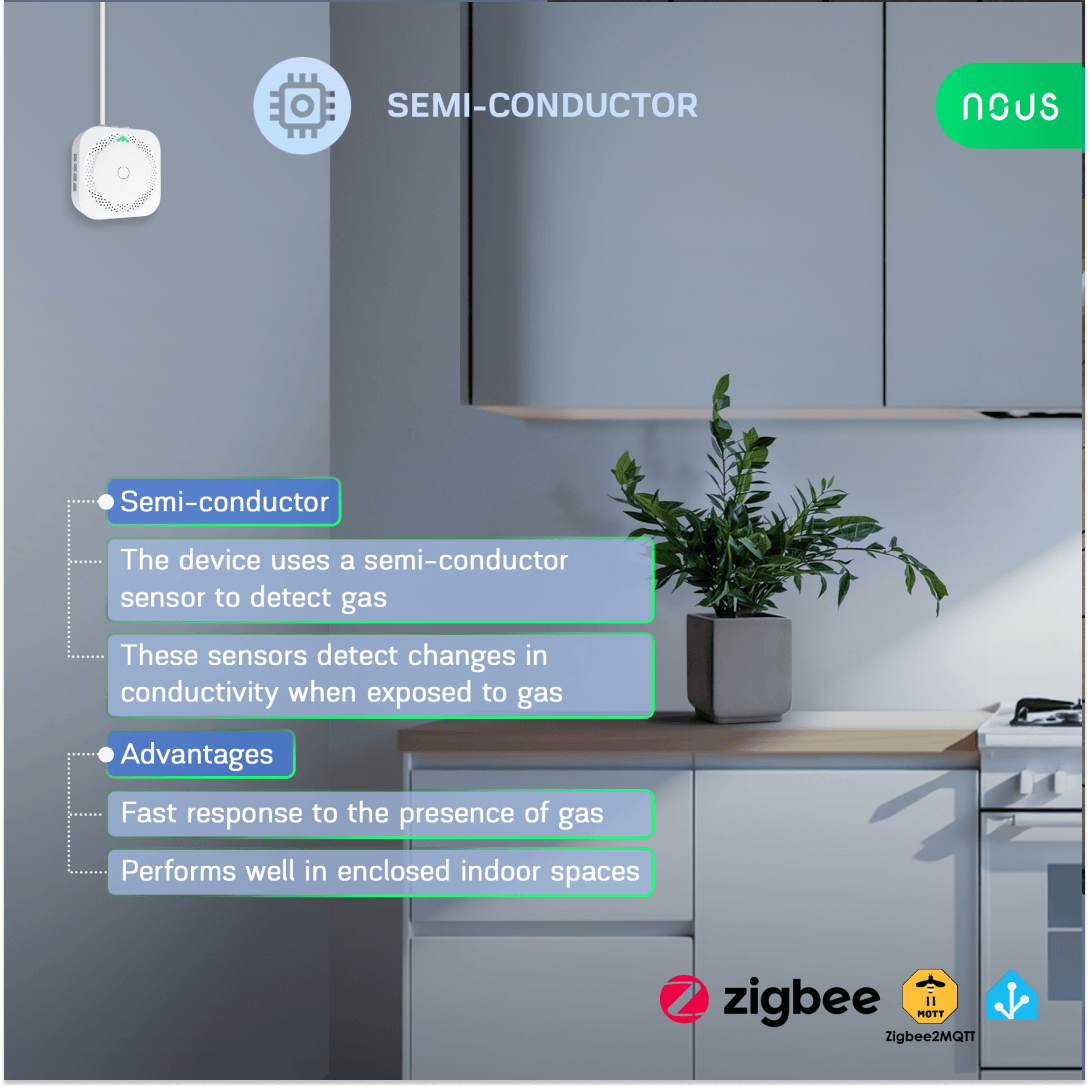 NOUS E9 – Zigbee Smart Gas Leak Sensor image 3