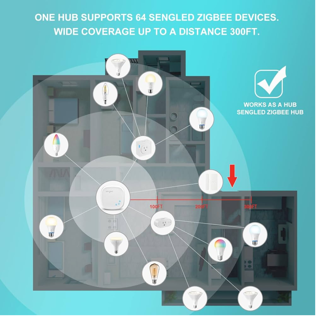 Sengled Zigbee Floodlights image 3