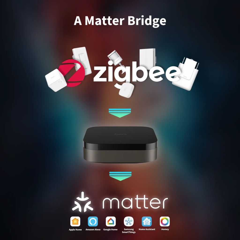 Aqara Hub M3 – Matter Controller & Thread Border Router image 4
