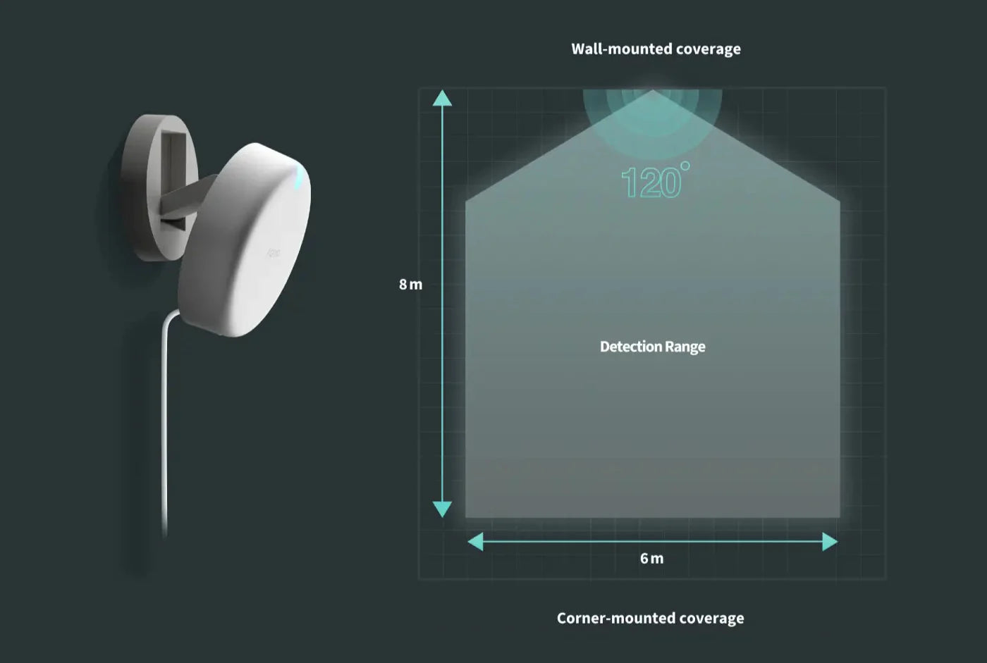 Aqara Presence Sensor FP2 image 3