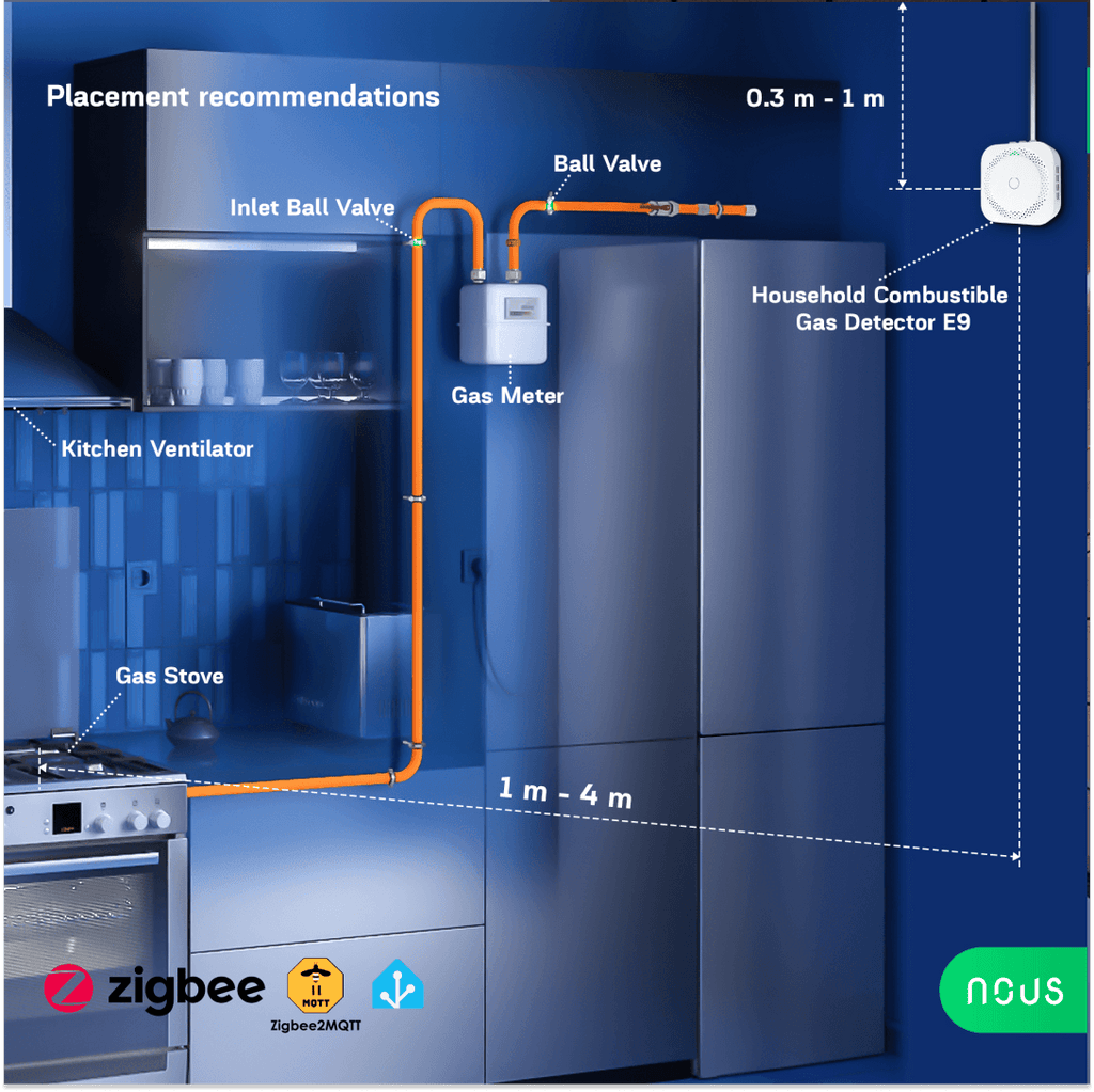 NOUS E9 – Zigbee Smart Gas Leak Sensor image 1