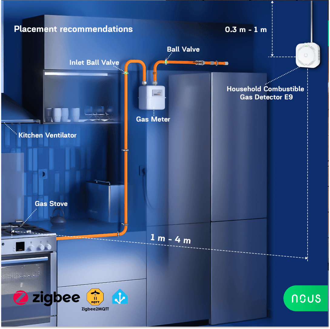 NOUS E9 – Zigbee Smart Gas Leak Sensor image 1