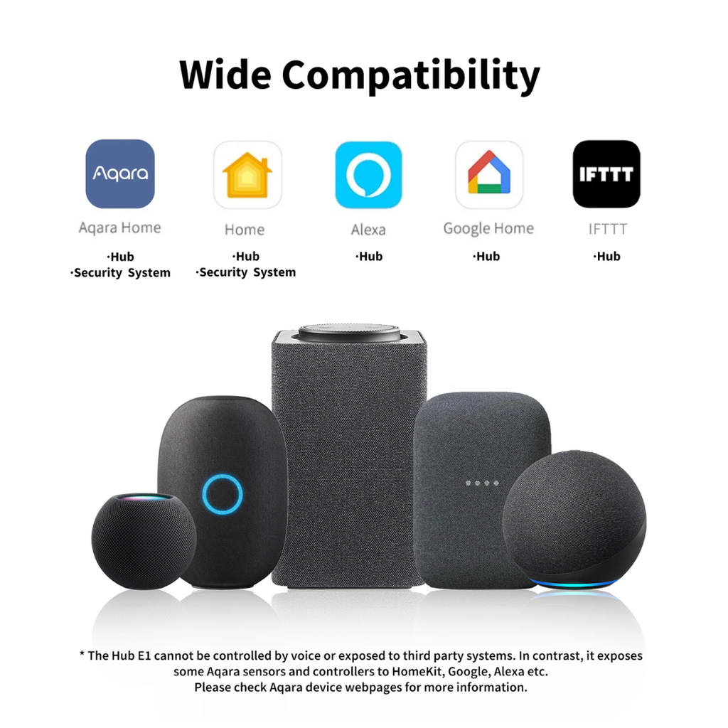 Aqara Hub E1 – Compact Zigbee 3.0 Smart Home Hub image 2