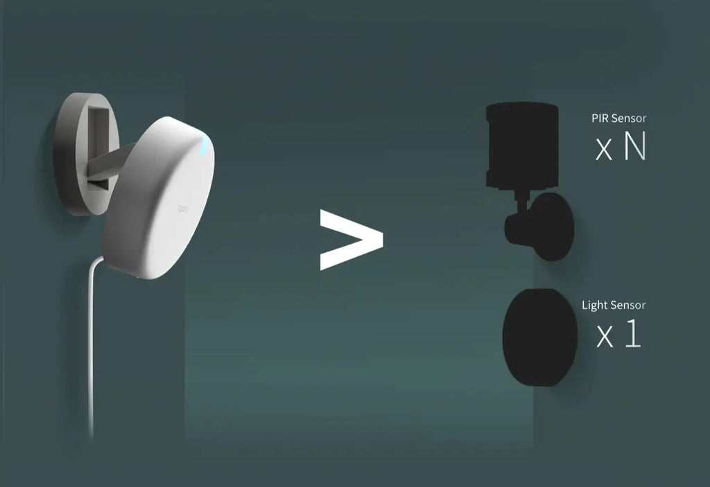 Aqara Presence Sensor FP2 image 4