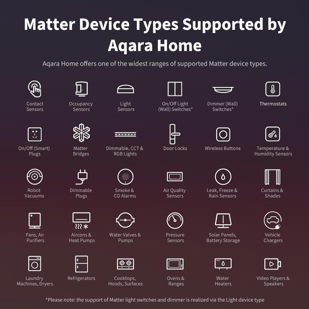 Aqara Hub M3 – Matter Controller & Thread Border Router image 1