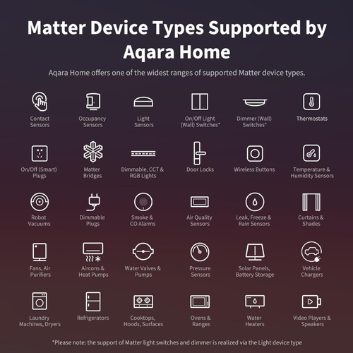 Aqara Hub M3 – Matter Controller & Thread Border Router image 1