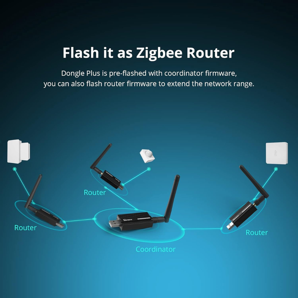 SONOFF Zigbee 3.0 USB Dongle E (ZBDongle-E) – Zigbee Coordinator USB image 1