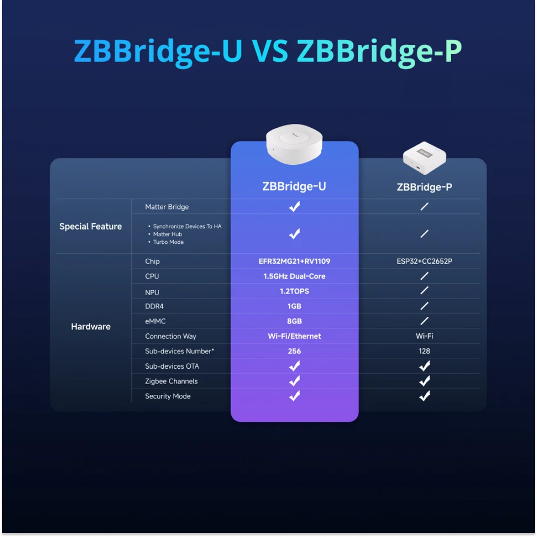 sonoff-zbbridge-u-comparison