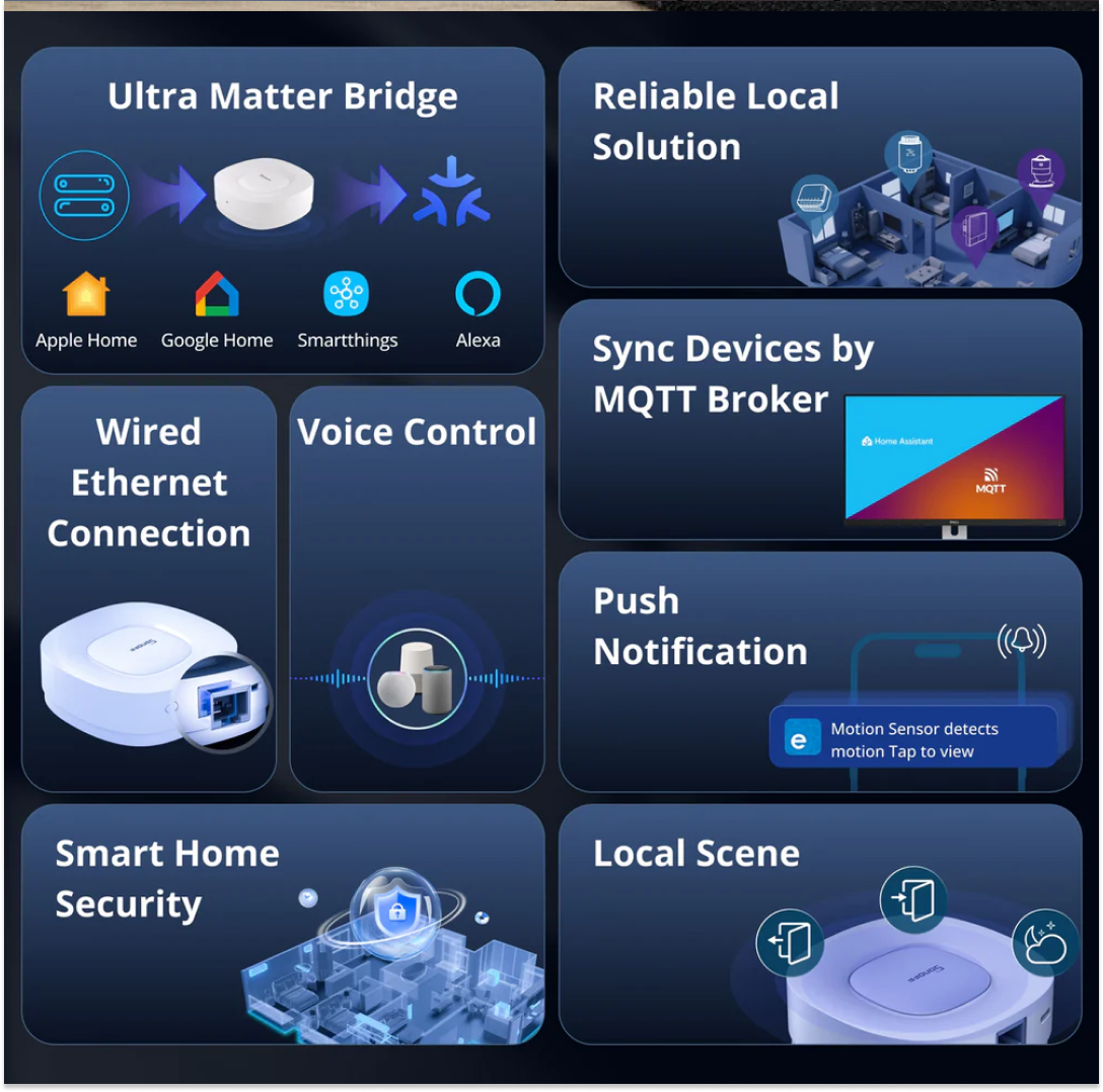 sonoff-zbbridge-u-features
