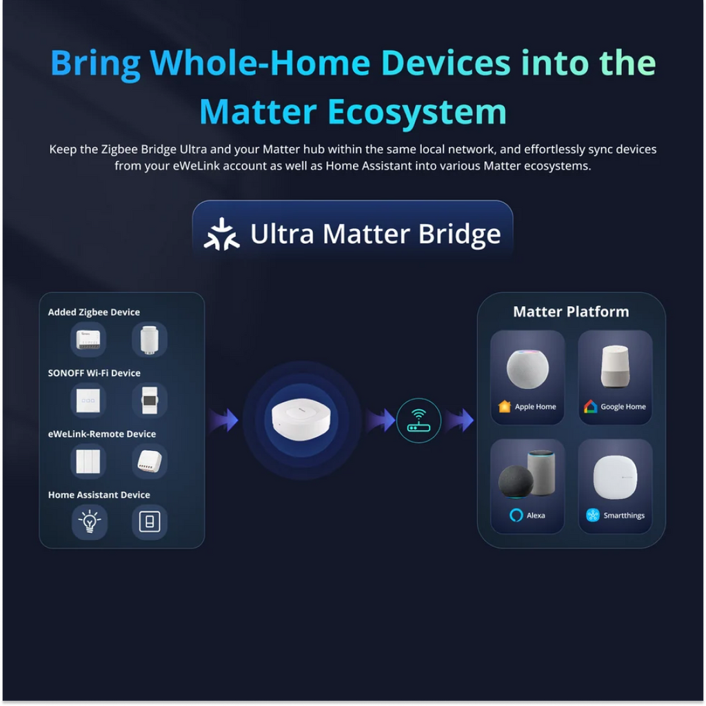 sonoff-zbbridge-u-matter