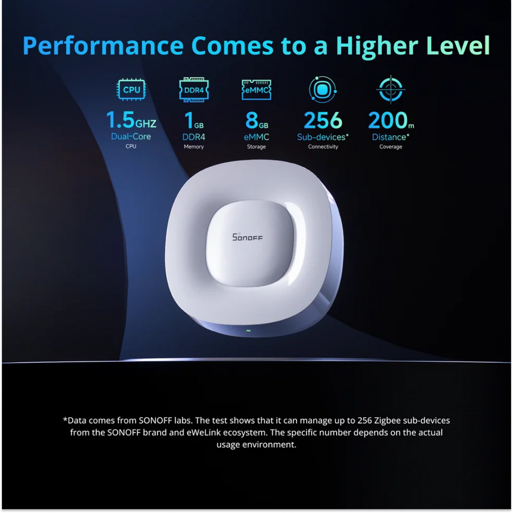 SONOFF smart home device on a dark blue gradient background with performance specs text and icons above it.